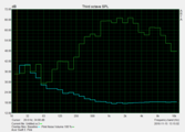 Speaker measurements