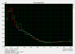 Noise pattern