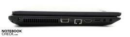 Left: AC, VGA, LAN, HDMI, USB, Line-Out, Mic