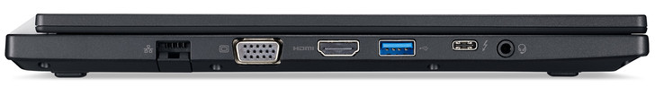 Left: Gigabit Ethernet, VGA-out, HDMI, USB 3.0, Thunderbolt 3, combo jack