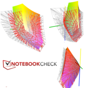 At one glance: sRGB and AdobeRGB color spaces