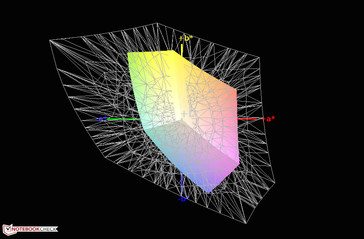 AdobeRGB color-space coverage