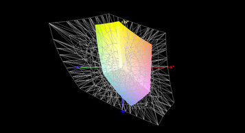 AdobeRGB color space coverage (36%)