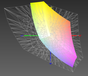 Colorspace coverage: AdobeRGB1998 at 46 %