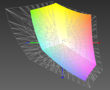 Color-space coverage: AdobeRGB1998 at 60%