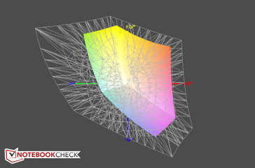 AdobeRGB color coverage