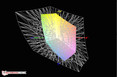 AdobeRGB color space coverage