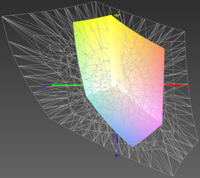 AdobeRGB color space coverage: 37%