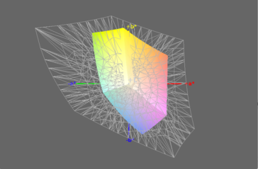 AdobeRGB color-space coverage