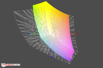 AdobeRGB color space coverage