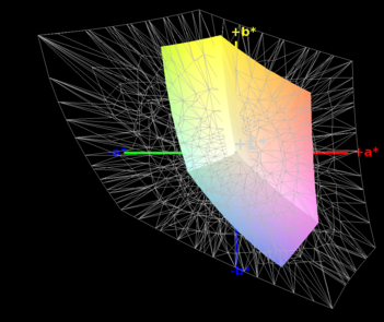 Color Spectrum - AdobeRGB