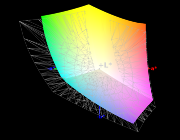 AdobeRGB color space 74%