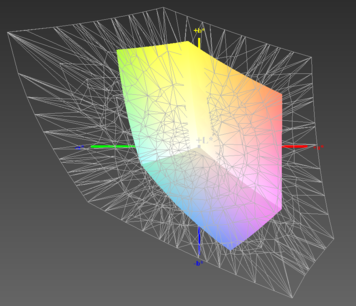 Adobe RGB 1998 coverage 38%