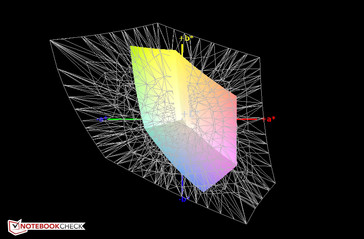 AdobeRGB color space coverage