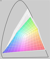 Adobe RGB (transparent) versus MBP 17