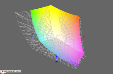 AdobeRGB color space coverage