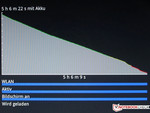 Built-in battery runtime assessment