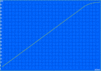 Battery recharging cycle