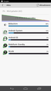 Even at the highest workload, the Ascend Mate lasts a whole 3 hours and 30 minutes.