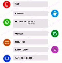 Alleged Meizu Pro 6s specs on AnTuTu as leaked on Weibo