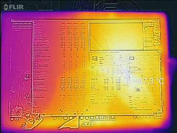 Waste heat; stress test; underside