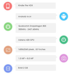 Amazon Kindle Fire HDX 8.9 - AnTuTu database reveals main specs of the upcoming slate