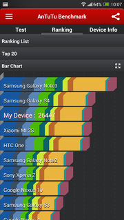 The AnTuTu v4 benchmark verifies the One Max's very good performance.