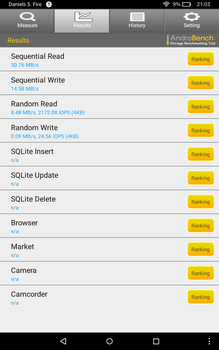 Performance with Androbench using micro-SD slot