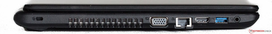 Left side: Kensington, Ventilation, VGA, Ethernet, HDMI, USB 3.0, Audio in/out