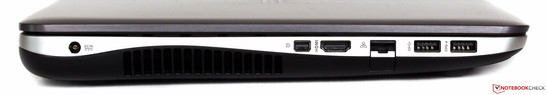 Left: power, mini-DisplayPort, HDMI, Ethernet, 2x USB 3.0