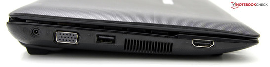 Left: Power input, VGA, USB 2.0, HDMI