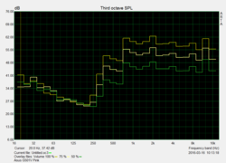 Pink Noise Pink Noise