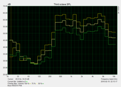 Asus N552VX-FY103T Pink Noise