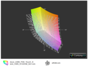 U38N IPS vs. sRGB