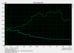 Asus Transformer Book, Pink Noise