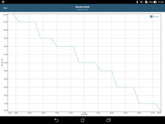 GFXBench Manhattan: Battery charge