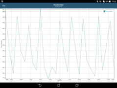 GFXBench Manhattan: Performance