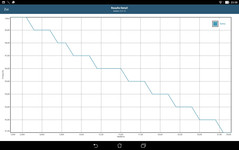 GFXBench: Battery consumption