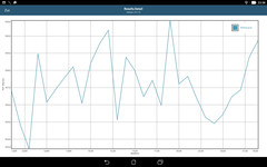 GFXBench: Performance