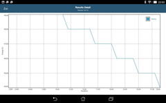 GFXBench: Battery consumption