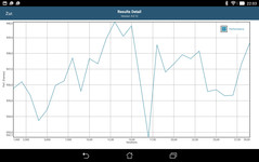 GFXBench: Performance