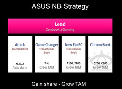Asus notebook strategy for 2014