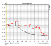 Frequency amplitude fan (idle, maximum load)