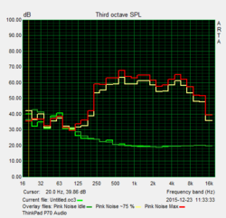 Low maximum volume at 68 dB(A)