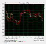 low maximum volume at 66 dB(A) low maximum volume at 66 dB(A)