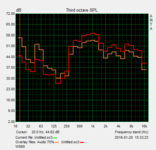 low maximum volume at 66 dB(A)