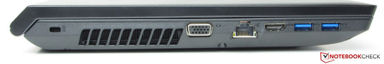 Left: Socket for a Kensington Lock, VGA output, Gigabit Ethernet, HDMI, 2x USB 3.0.