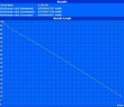 Minimum Battery Life (Classic Test)