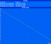 Maximum Battery Life (Reader's Test)