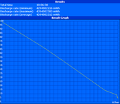 Maximum runtime